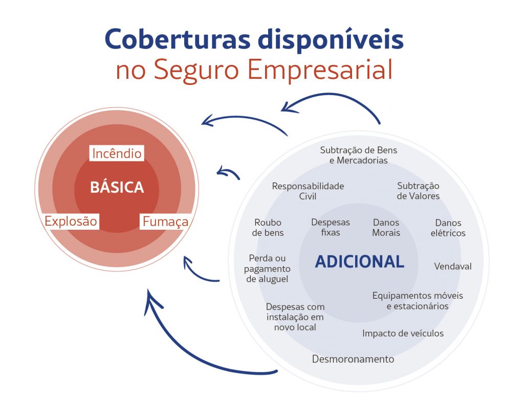 Seguro Empresarial 